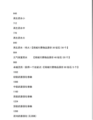 艾诺迪亚4物品全代码可直接使用不需要转换