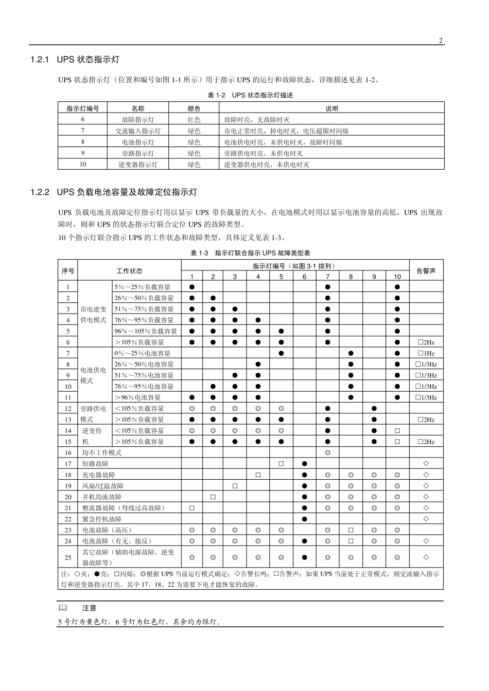 艾默生10KVUPS日常使用维护手册_第2页