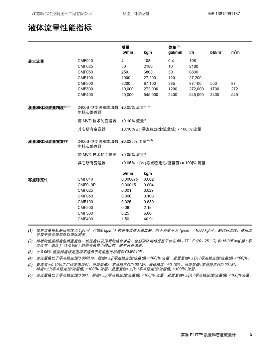 艾默生CMF系列传感器样本_第3页