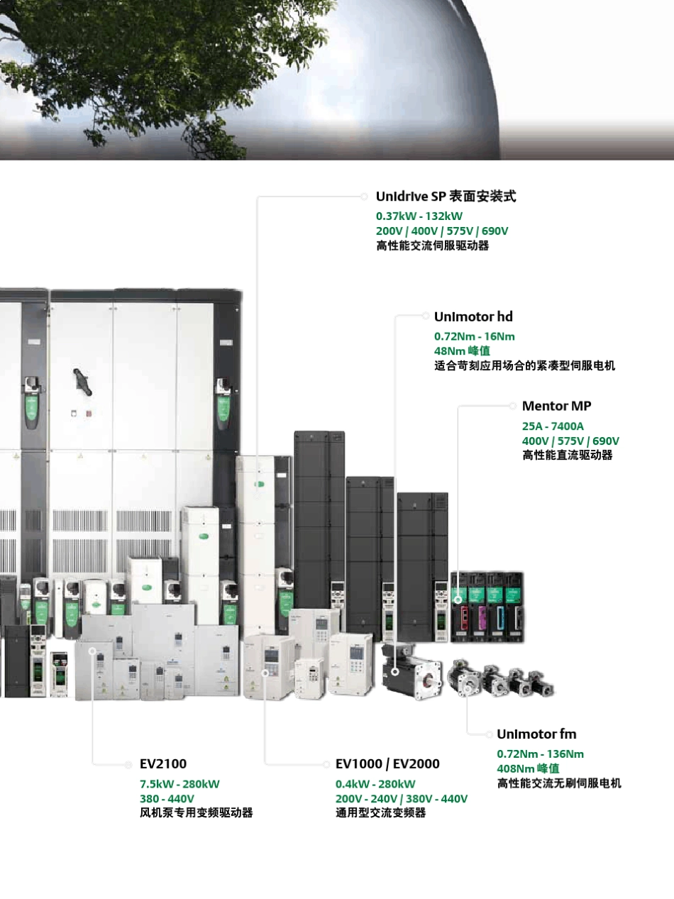 艾默生ControlTechniques产品总介绍_第3页
