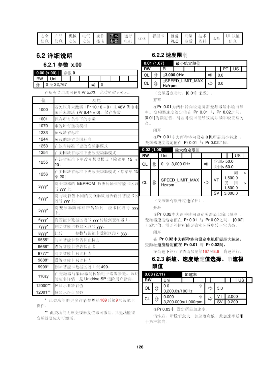 艾默生CT变频器_第1页