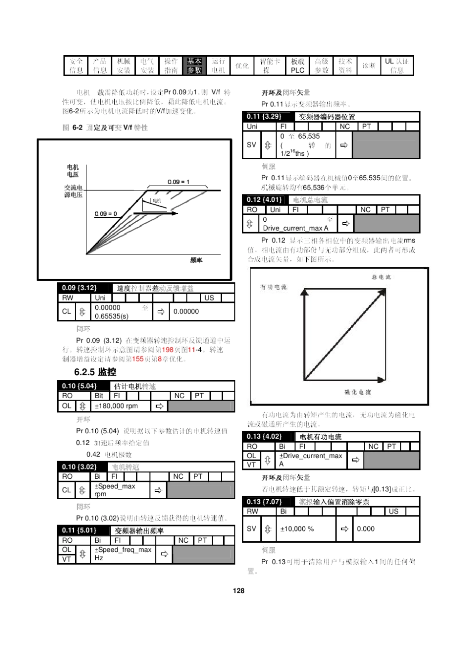 艾默生CT变频器_第3页