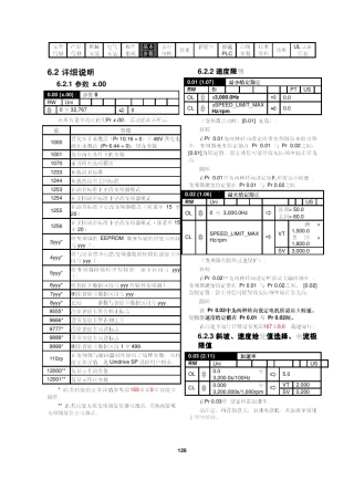 艾默生CT变频器