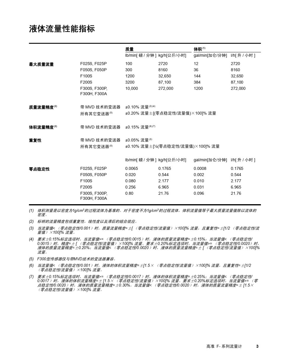 艾默生F025_第3页
