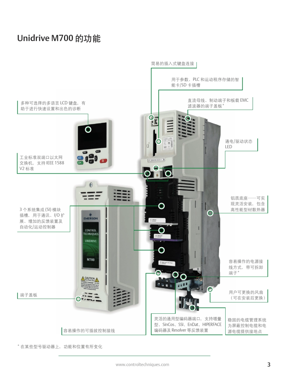 艾默生M700驱动器：选型手册_第3页