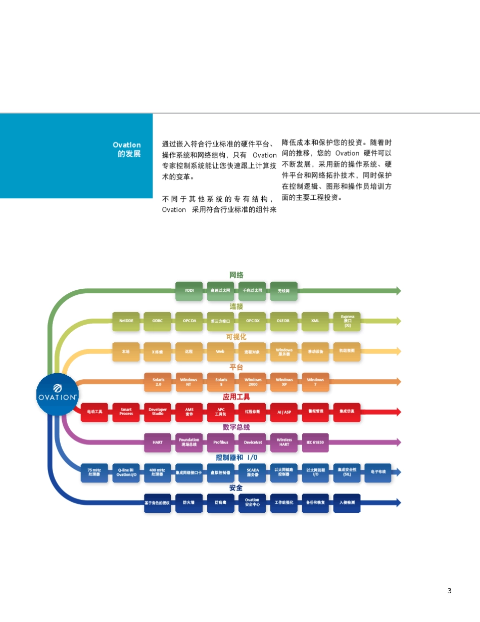 艾默生Ovation专家控制系统简介2011版_第3页