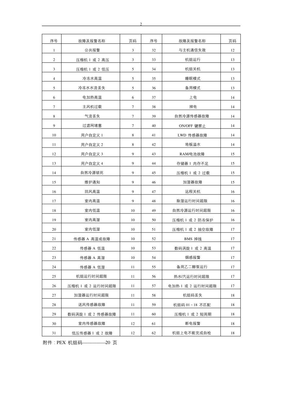 艾默生PEX精密空调故障告警及使用指南汇总_第2页