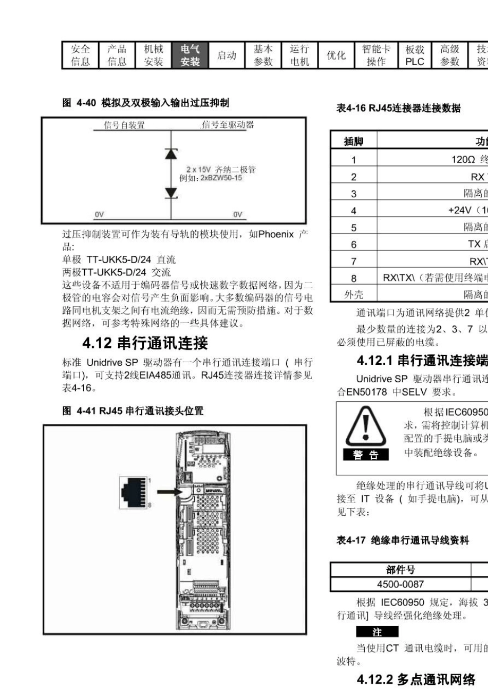 艾默生SP系列驱动器中文说明书UnidriveSP_3_第1页