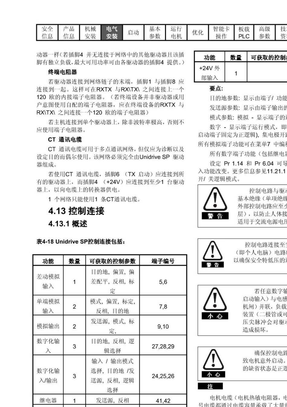 艾默生SP系列驱动器中文说明书UnidriveSP_3_第2页