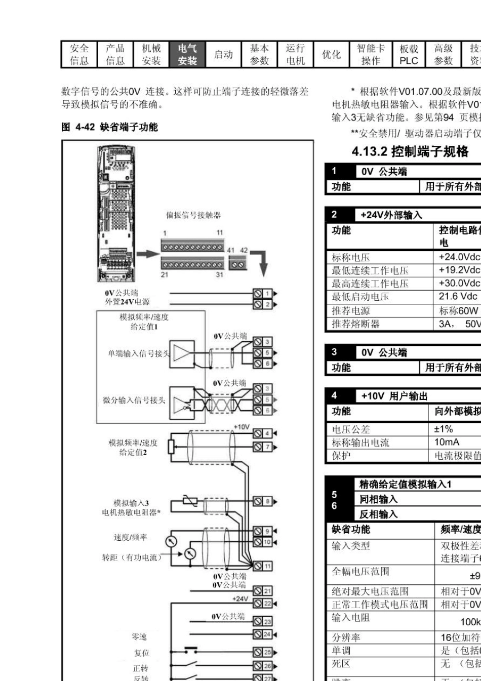 艾默生SP系列驱动器中文说明书UnidriveSP_3_第3页