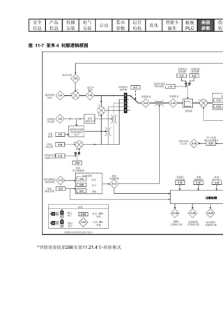 艾默生SP系列驱动器中文说明书UnidriveSP_5