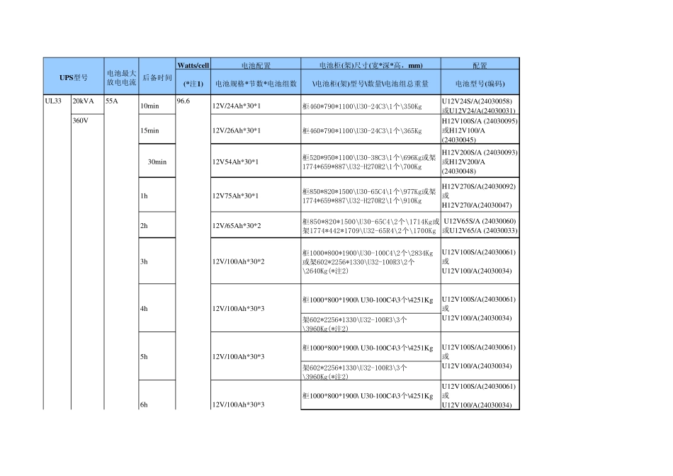 艾默生UPS电池配置表(版本V3.8)_第1页
