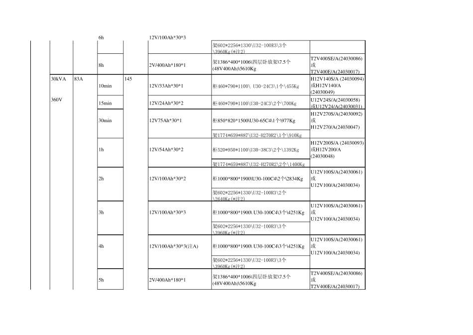 艾默生UPS电池配置表(版本V3.8)_第2页