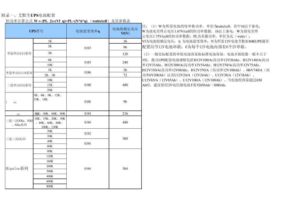艾默生ups电池配置表_第1页