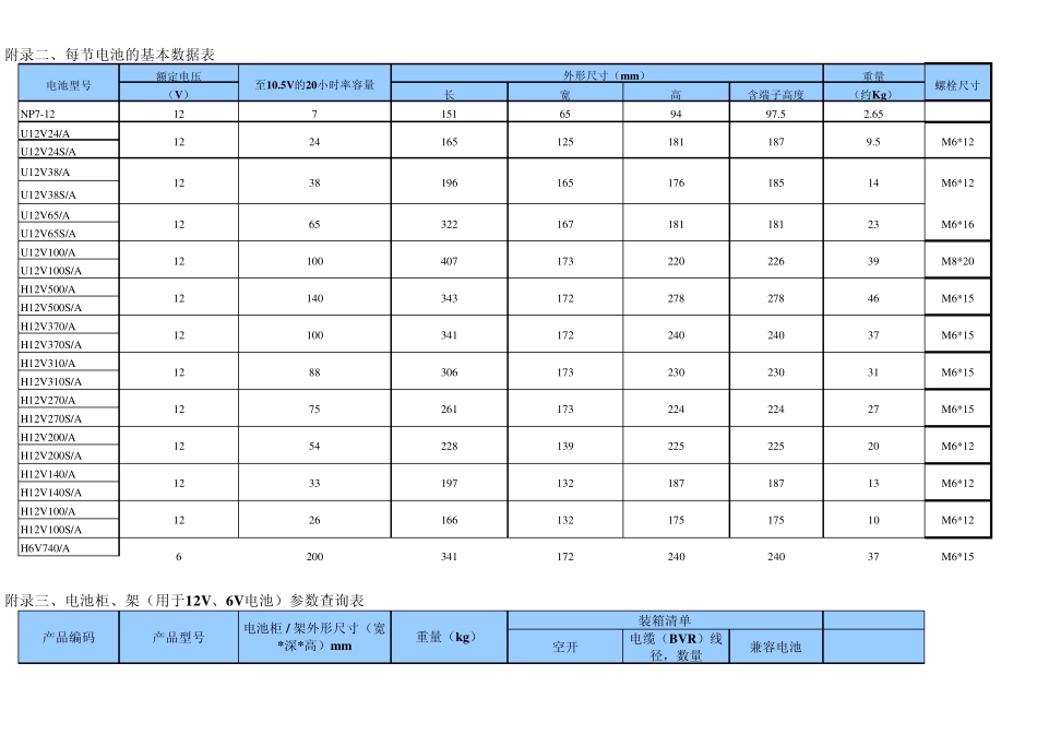 艾默生ups电池配置表_第2页