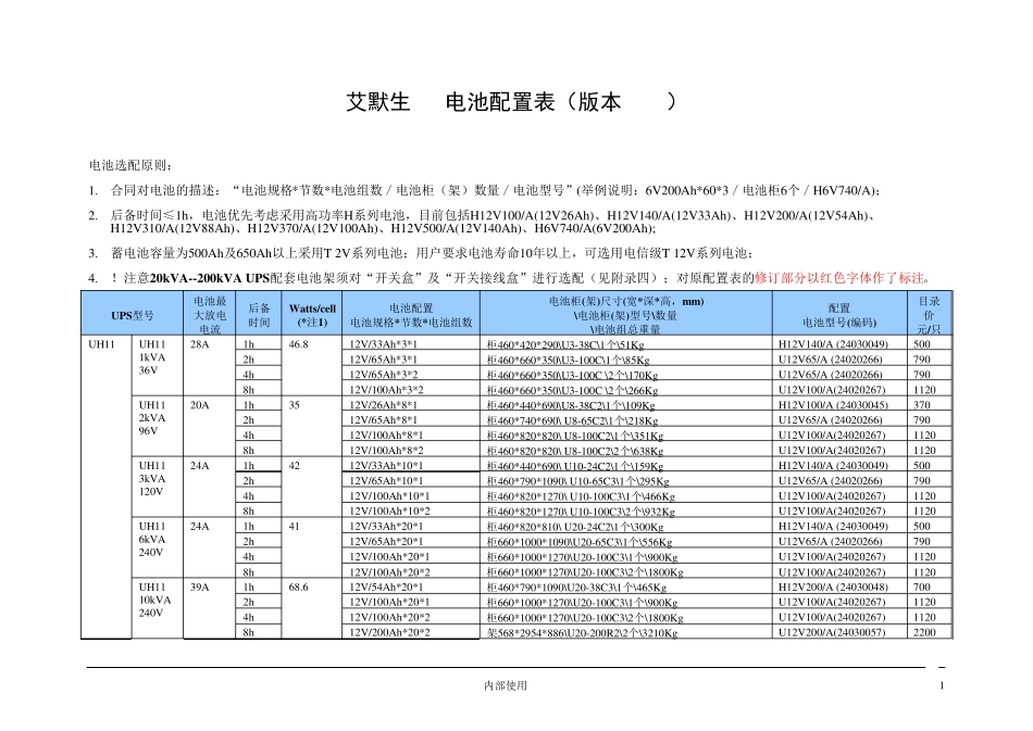 艾默生_UPS_电池最新配置表(V3.2)B_第1页