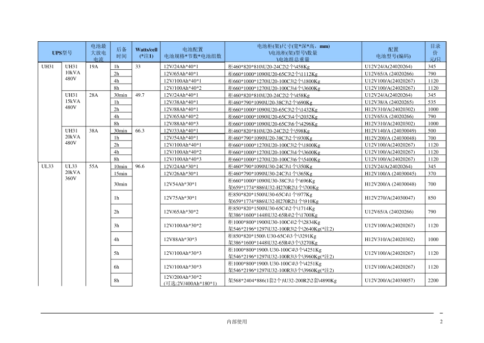艾默生_UPS_电池最新配置表(V3.2)B_第2页