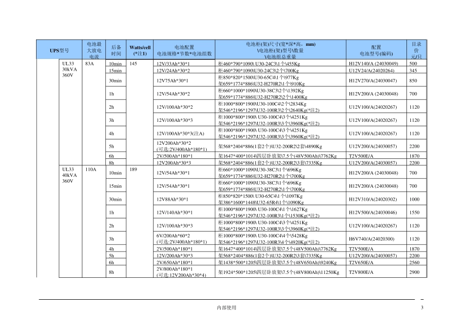 艾默生_UPS_电池最新配置表(V3.2)B_第3页