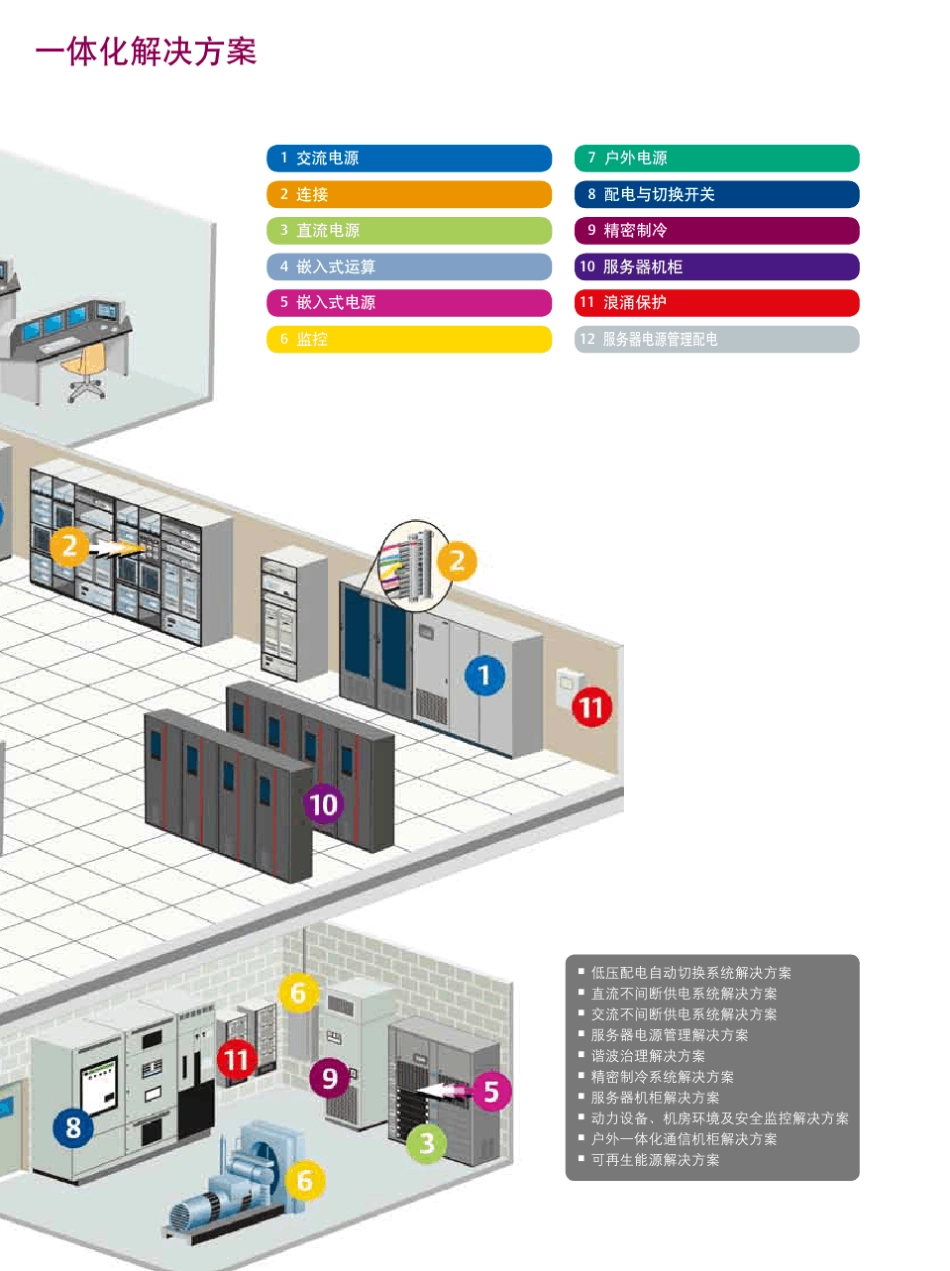 艾默生产品目录中文_第3页