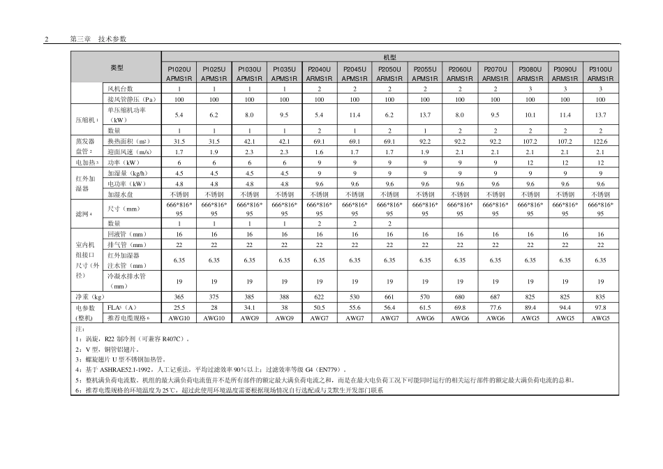 艾默生空调技术手册PEX_第2页