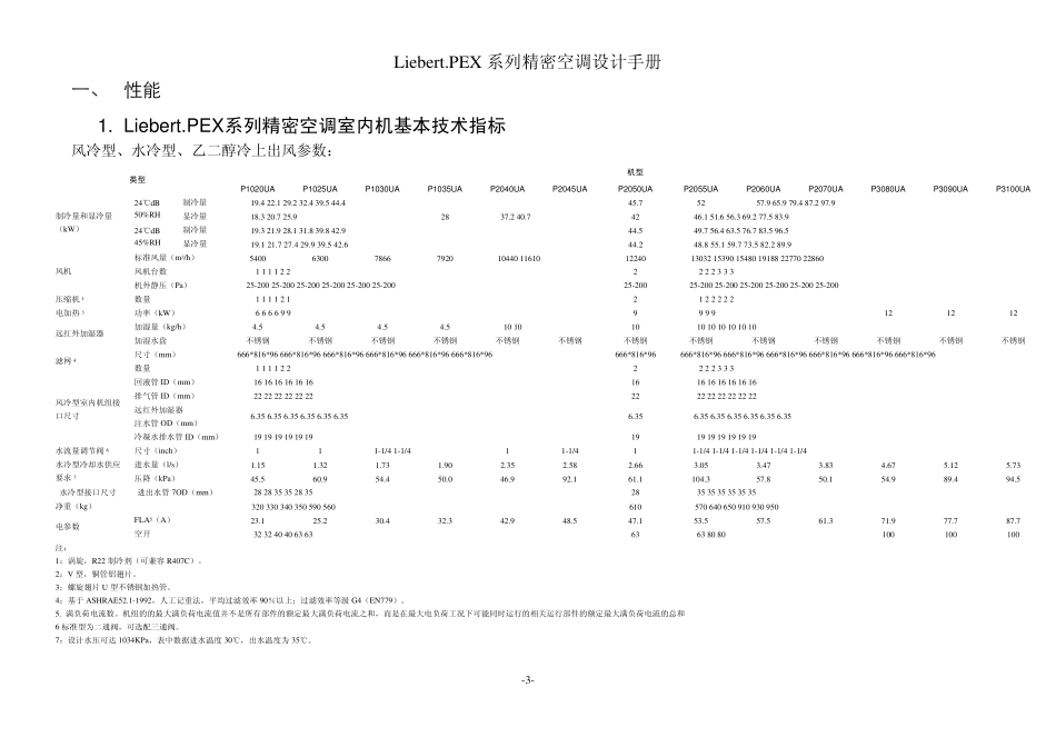 艾默生精密空调设计手册20091109_第3页