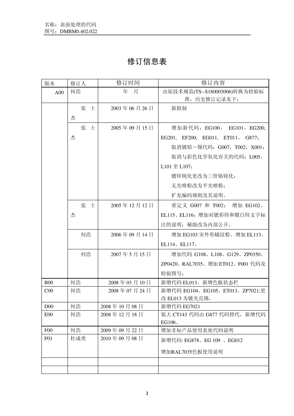 艾默生表面处理代码_第2页