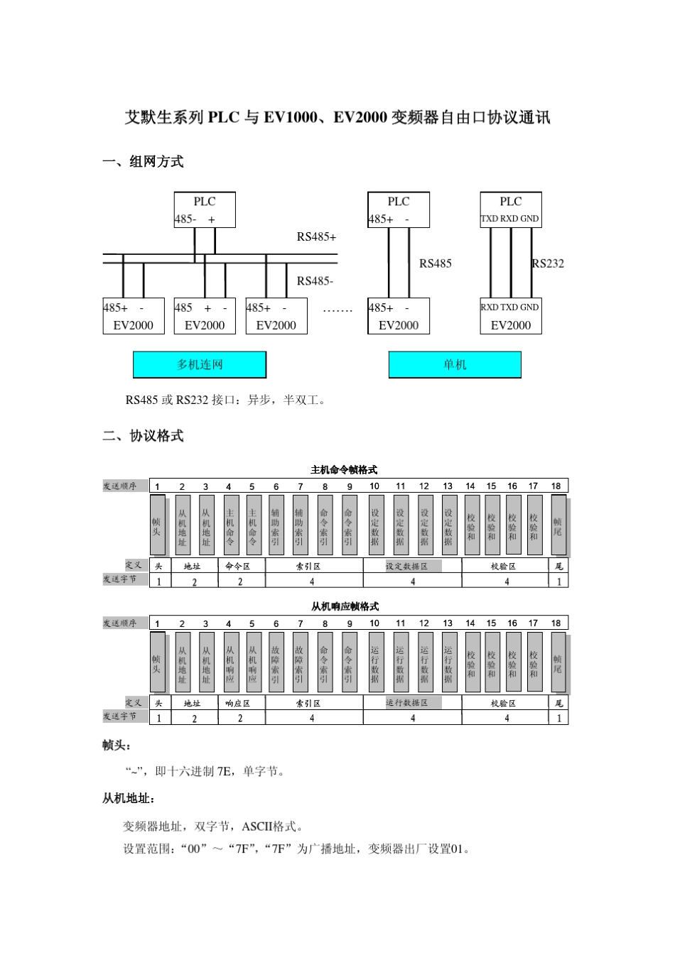 艾默生系列PLC与EV1000、EV2000变频器自由口协议通讯_第1页