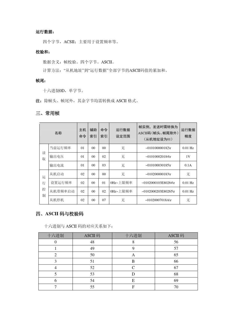 艾默生系列PLC与EV1000、EV2000变频器自由口协议通讯_第2页