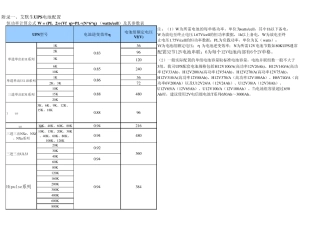 艾默生选配手册