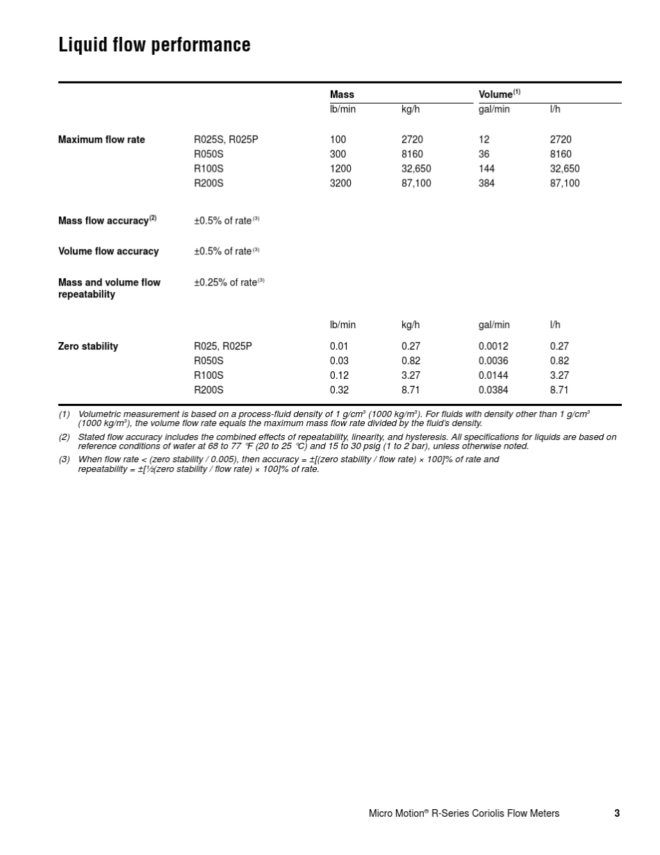 艾默生高准R型质量流量计说明书_第3页