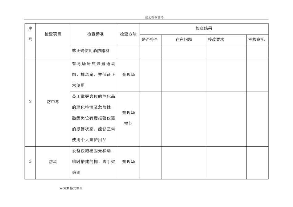 节前安全检查表_第2页