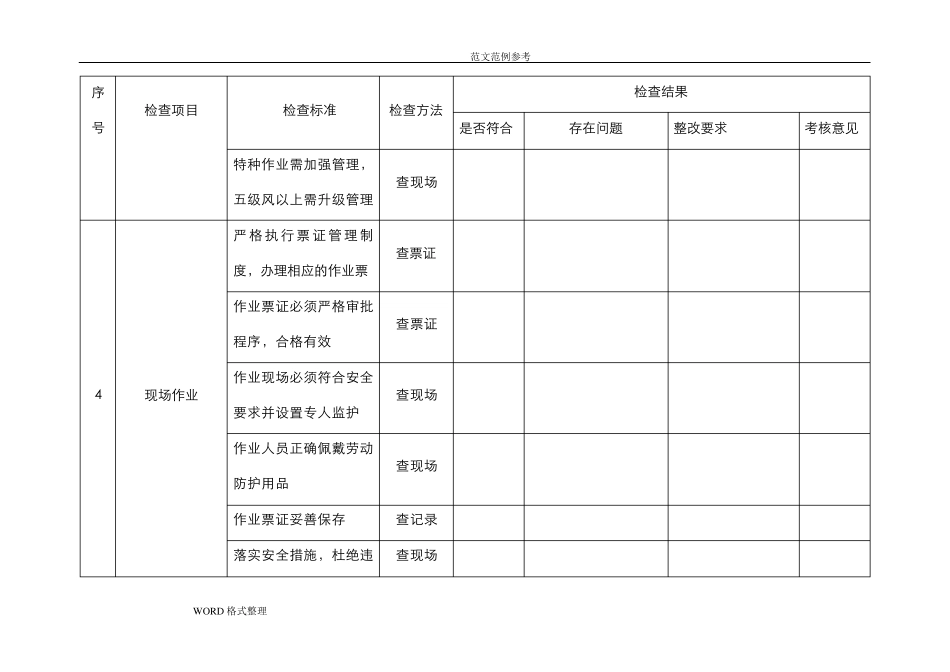 节前安全检查表_第3页