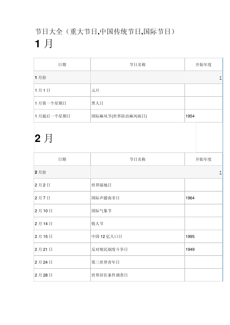 节日大全(重大节日,中国传统节日,国际节日)_第1页