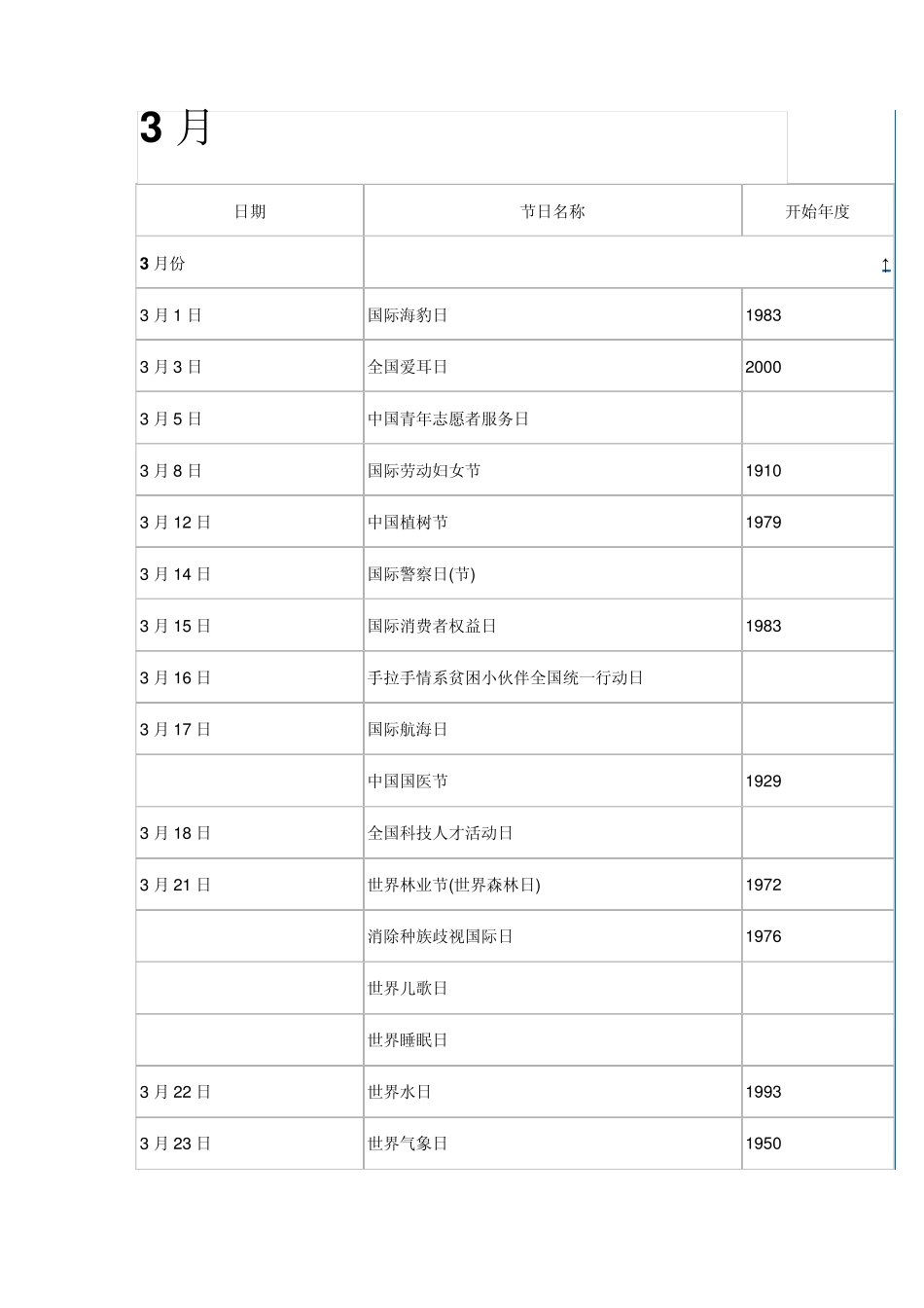 节日大全(重大节日,中国传统节日,国际节日)_第2页