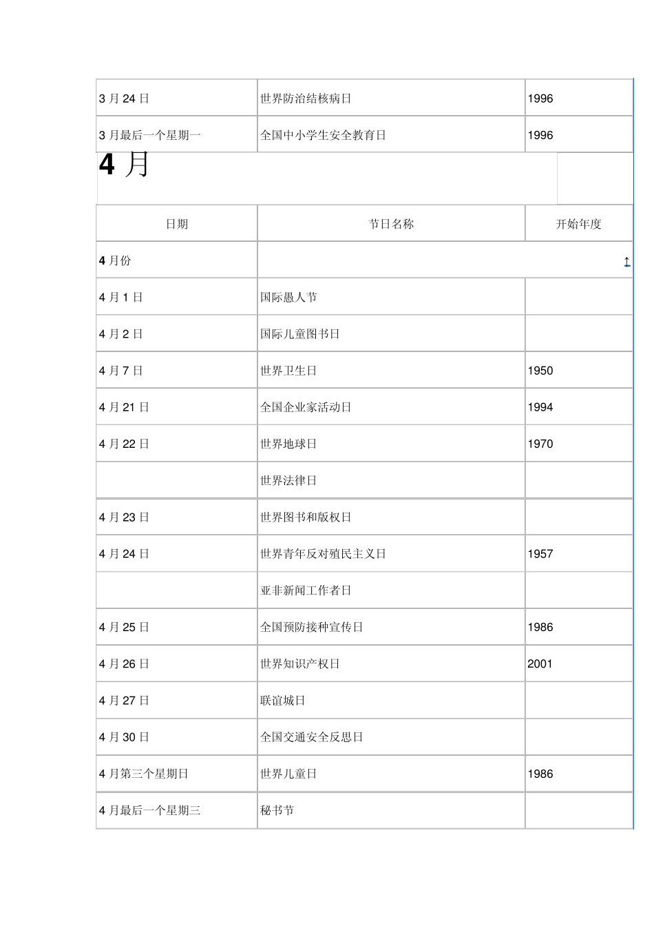 节日大全(重大节日,中国传统节日,国际节日)_第3页