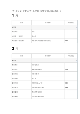 节日大全(重大节日,中国传统节日,国际节日)