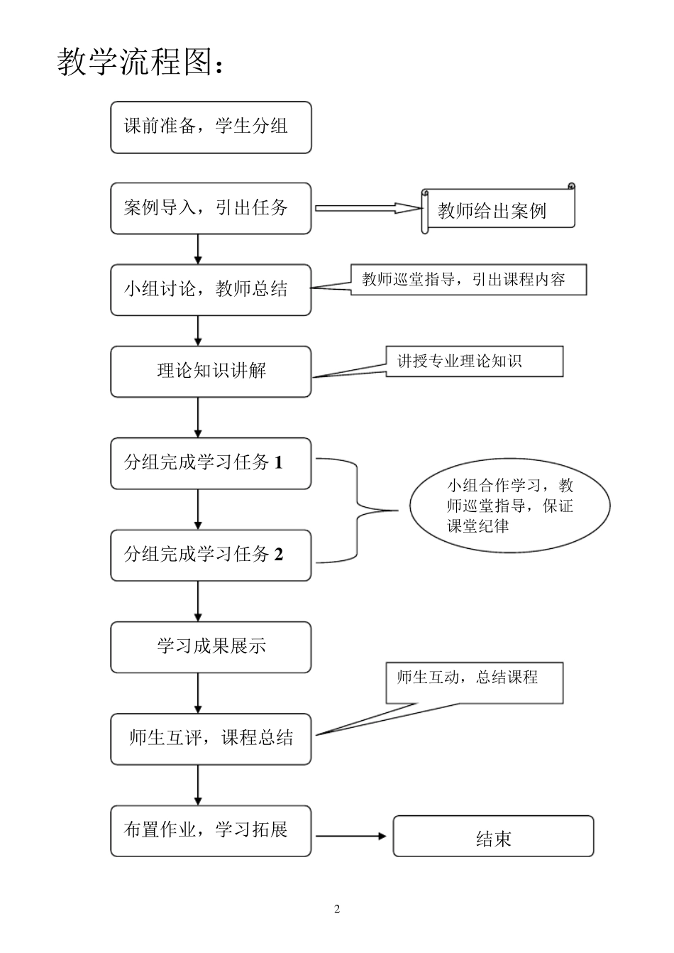 节气门位置传感器教案_第2页