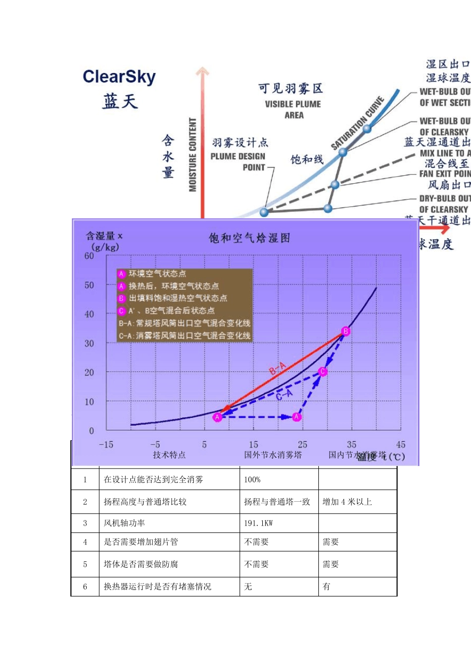 节水消雾塔技术报告_第3页