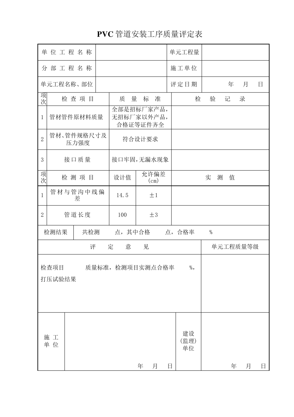 节水灌溉管道安装单元工程质量评定表_第3页