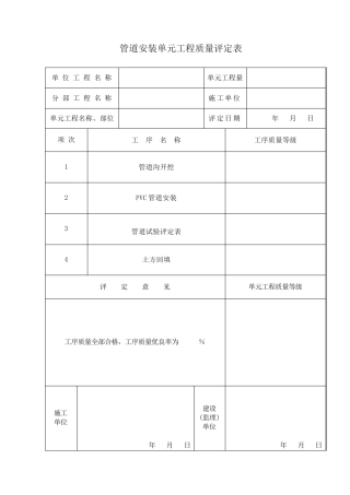节水灌溉管道安装单元工程质量评定表