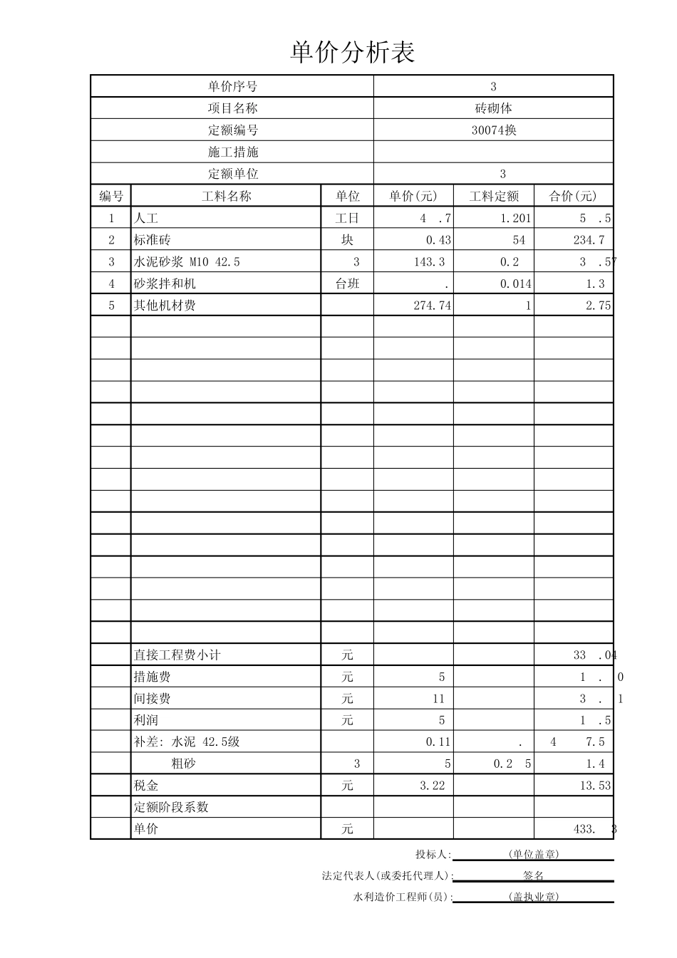 节水灌溉预算_第3页