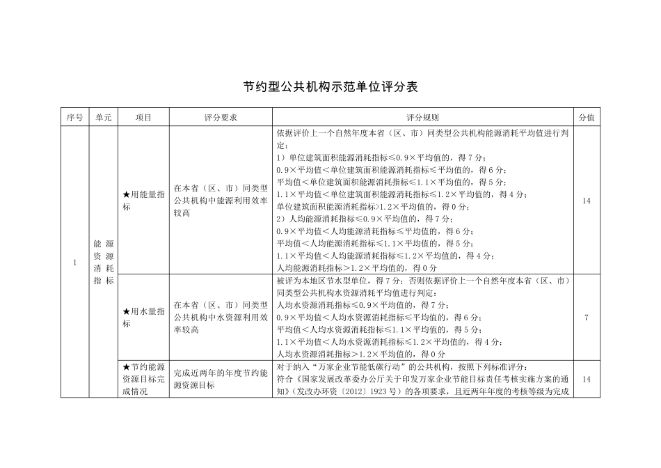节约型公共机构示范单位评价标准_第3页