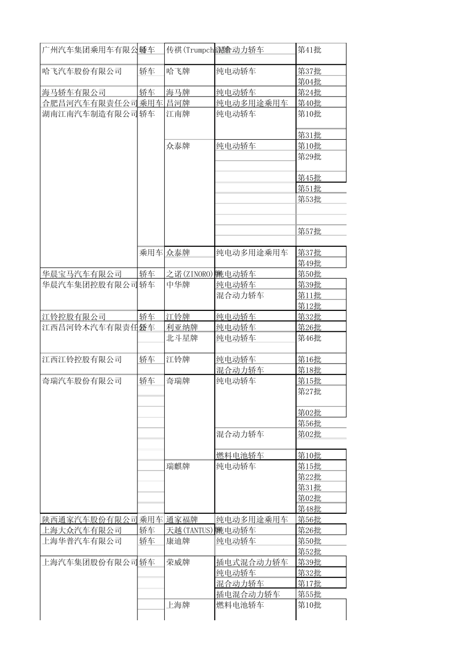 节能与新能源汽车示范推广应用工程推荐车型目录(第158批)_第2页