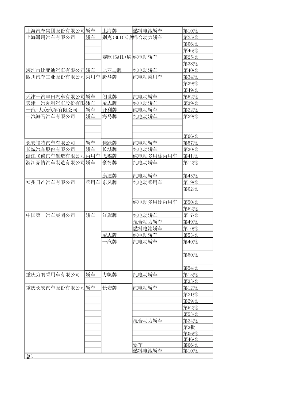 节能与新能源汽车示范推广应用工程推荐车型目录(第158批)_第3页