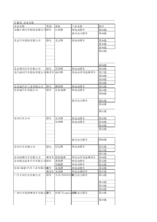节能与新能源汽车示范推广应用工程推荐车型目录(第158批)