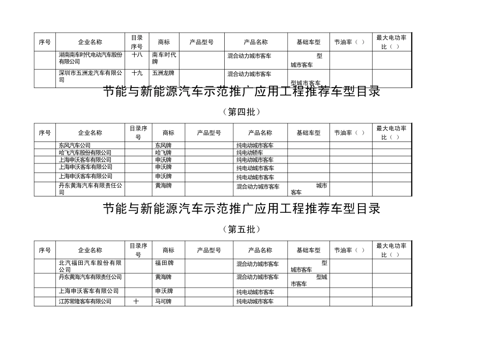 节能与新能源汽车示范推广应用工程推荐车型目录_第3页