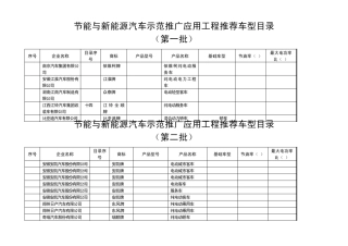 节能与新能源汽车示范推广应用工程推荐车型目录