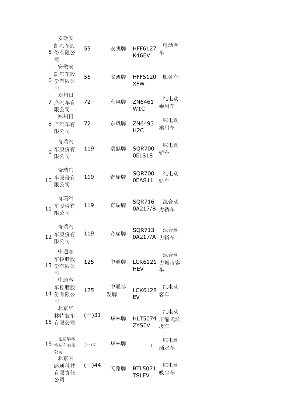 节能与新能源汽车示范推广目录(1—18批)_第2页
