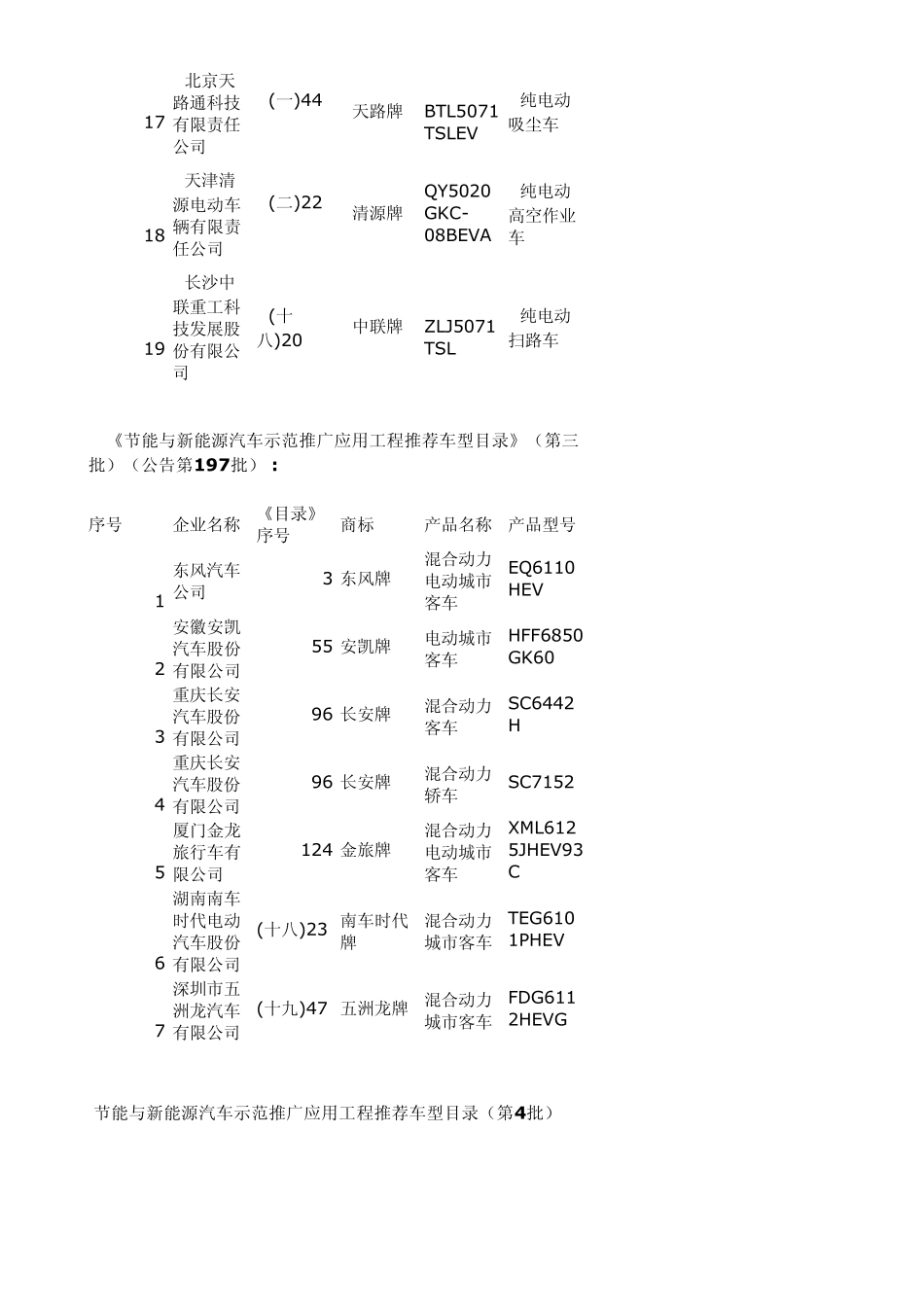 节能与新能源汽车示范推广目录(1—18批)_第3页