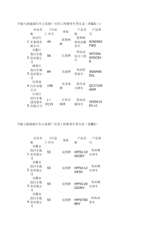 节能与新能源汽车示范推广目录(1—18批)